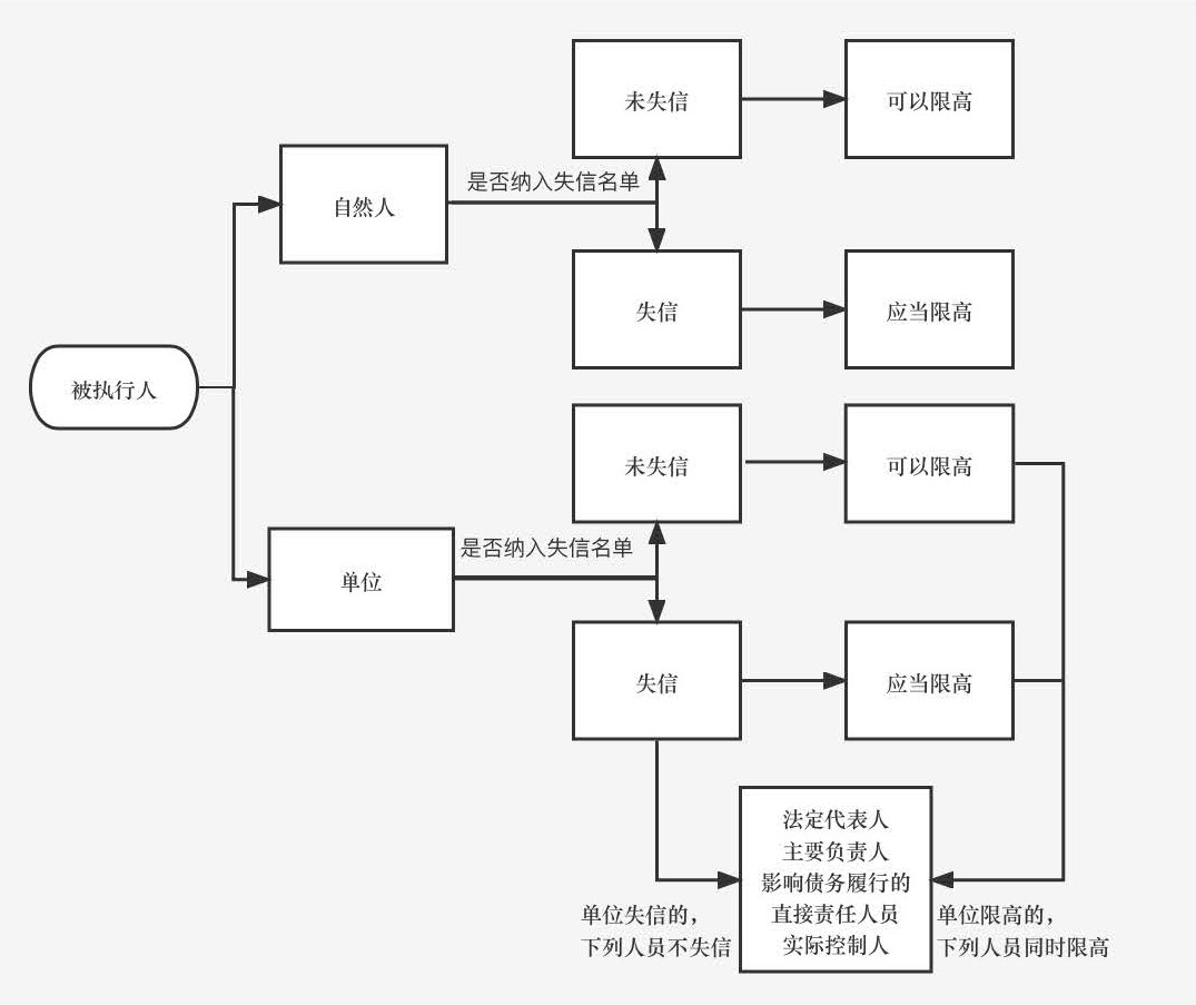20220620一文读懂失信与限高_页面_04.jpg