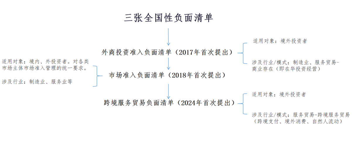 清单.png 清单.png