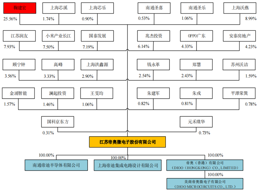 奥维.png