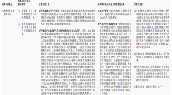 特专科技公司港股上市案例研究965.png