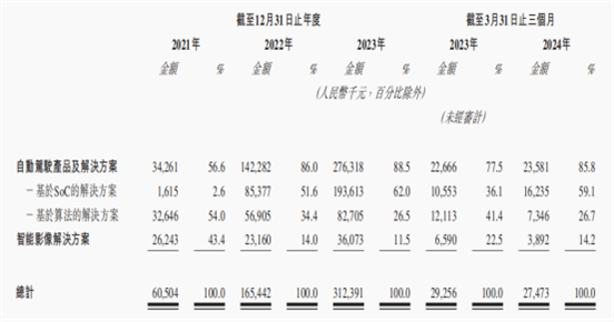 特专科技公司港股上市案例研究3187.png