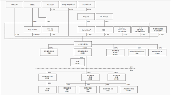 特专科技公司港股上市案例研究3662.png