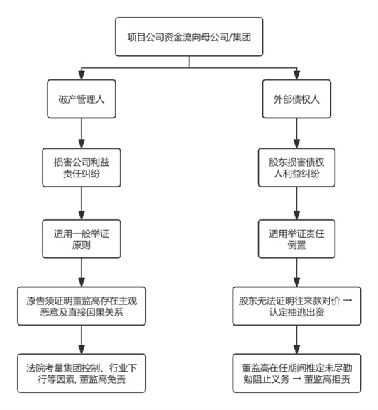 项目.png